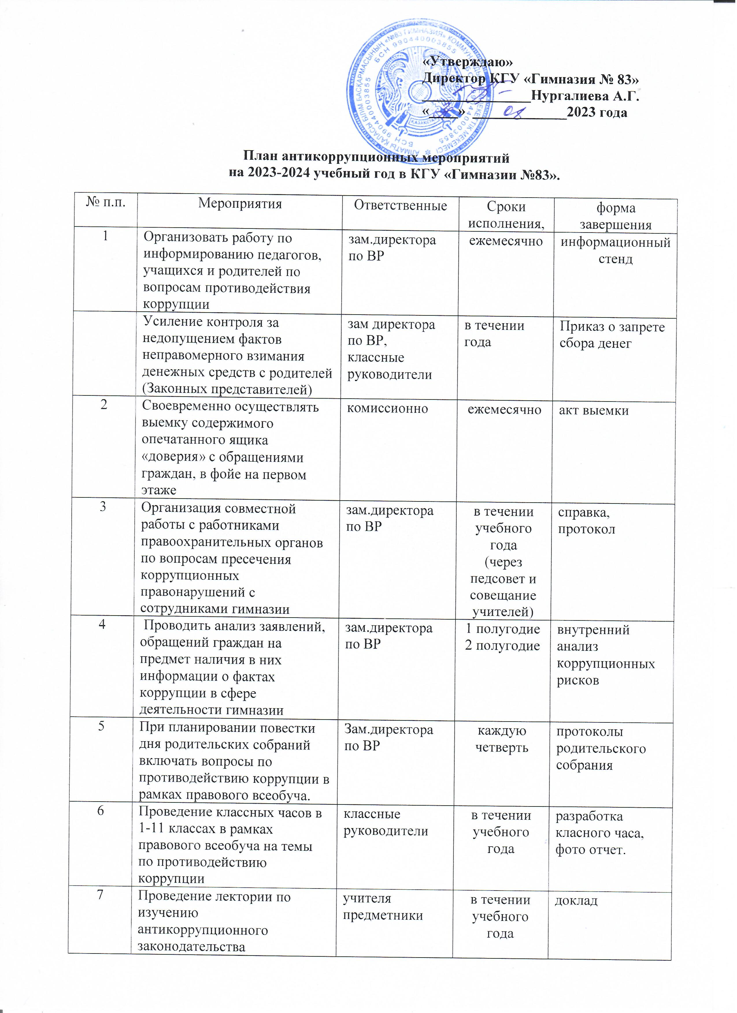 План антикоррупционных мероприятий на 2023-2024 учебный год в КГУ "Гимназия №83"