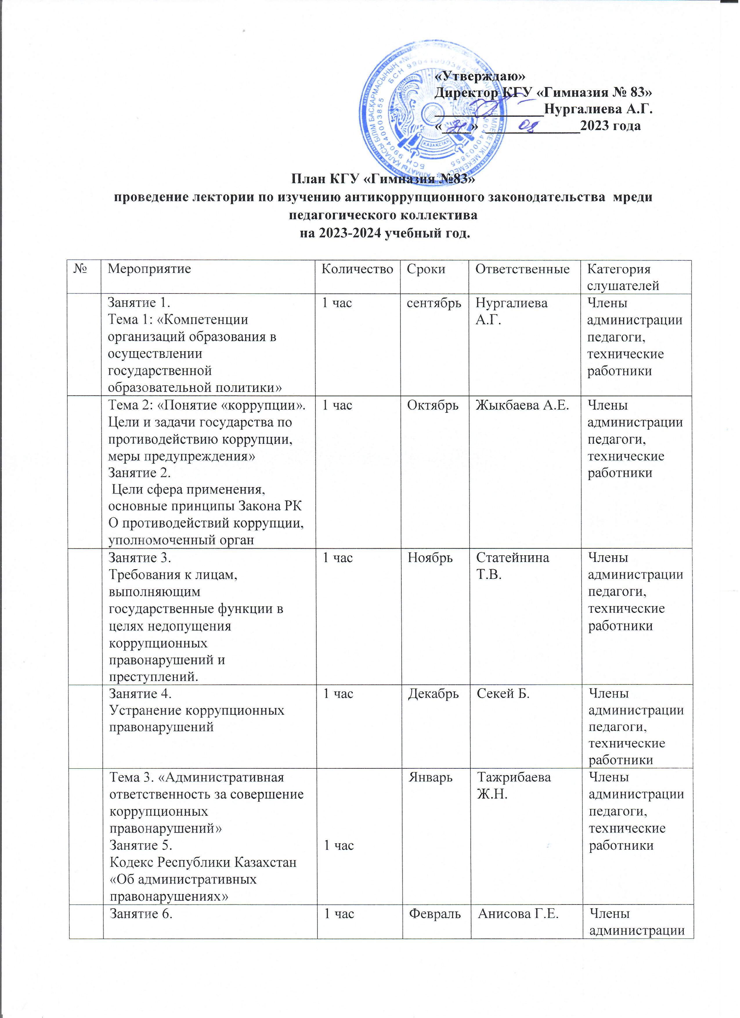 КГУ "Гимназия №83" План проведения лектории по изучению антикоррупционного законодательства среди педагогического коллектива на 2023-2024 учебный год