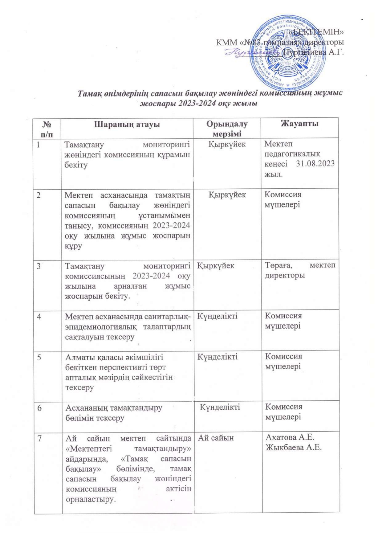 План работы комиссии по мониторингу за качеством питания на 2023-2024 учебный год