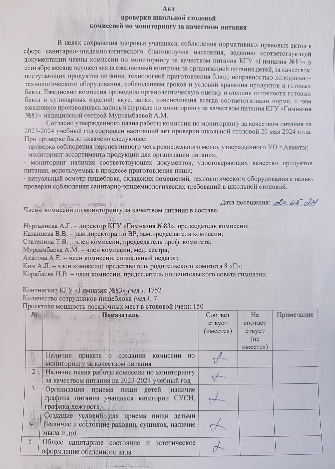 Акт проверки школьной столовой комиссией по мониторингу за качеством питания