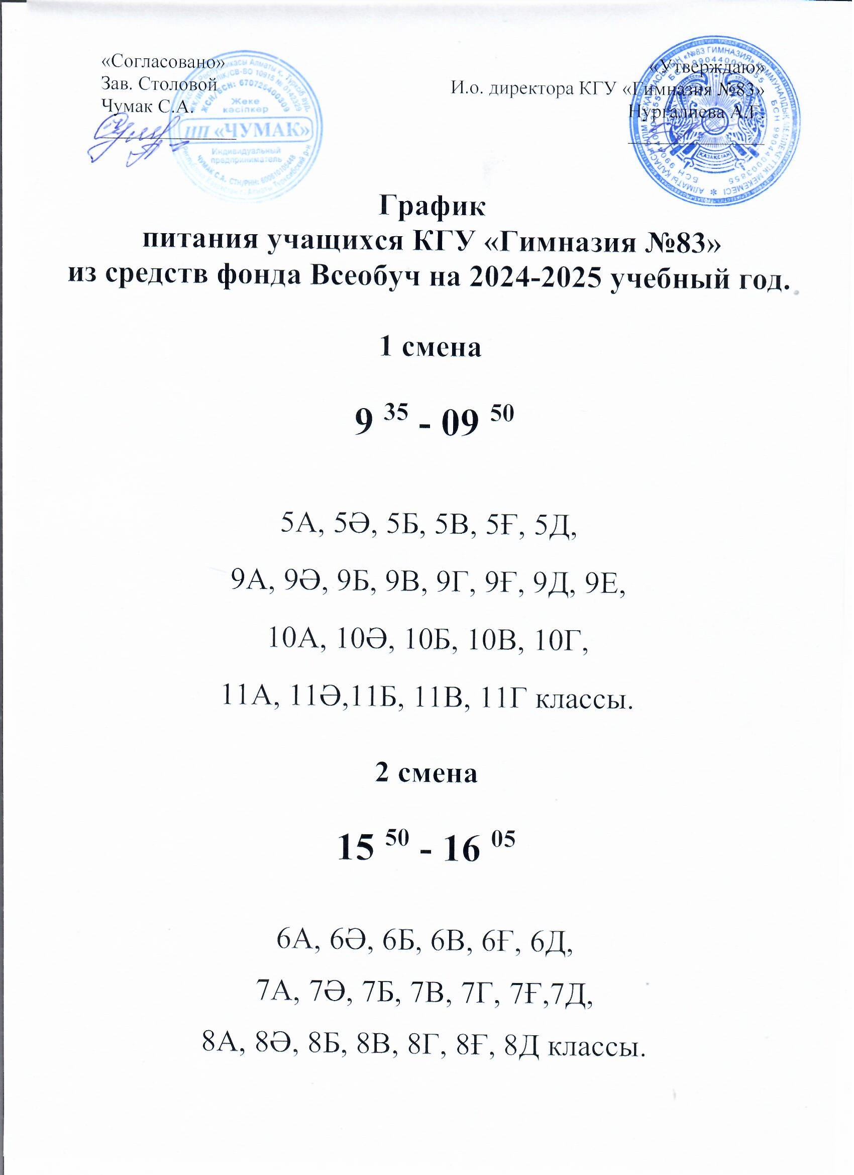 График питания учащихся КГУ "Гимназия №83" из средств фонда Всеобуч на 2024-2025 учебный год