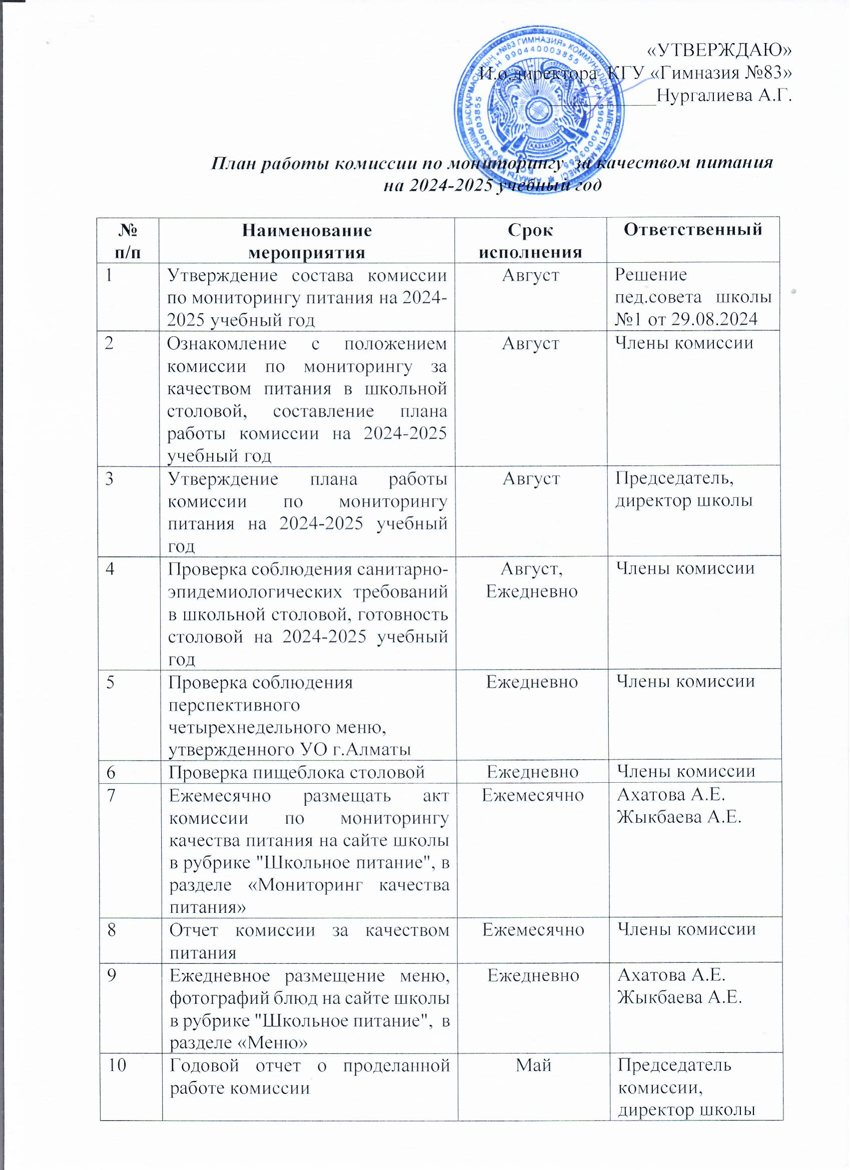 План работы комиссии по мониторингу за качеством питания на 2024-2025учебный год