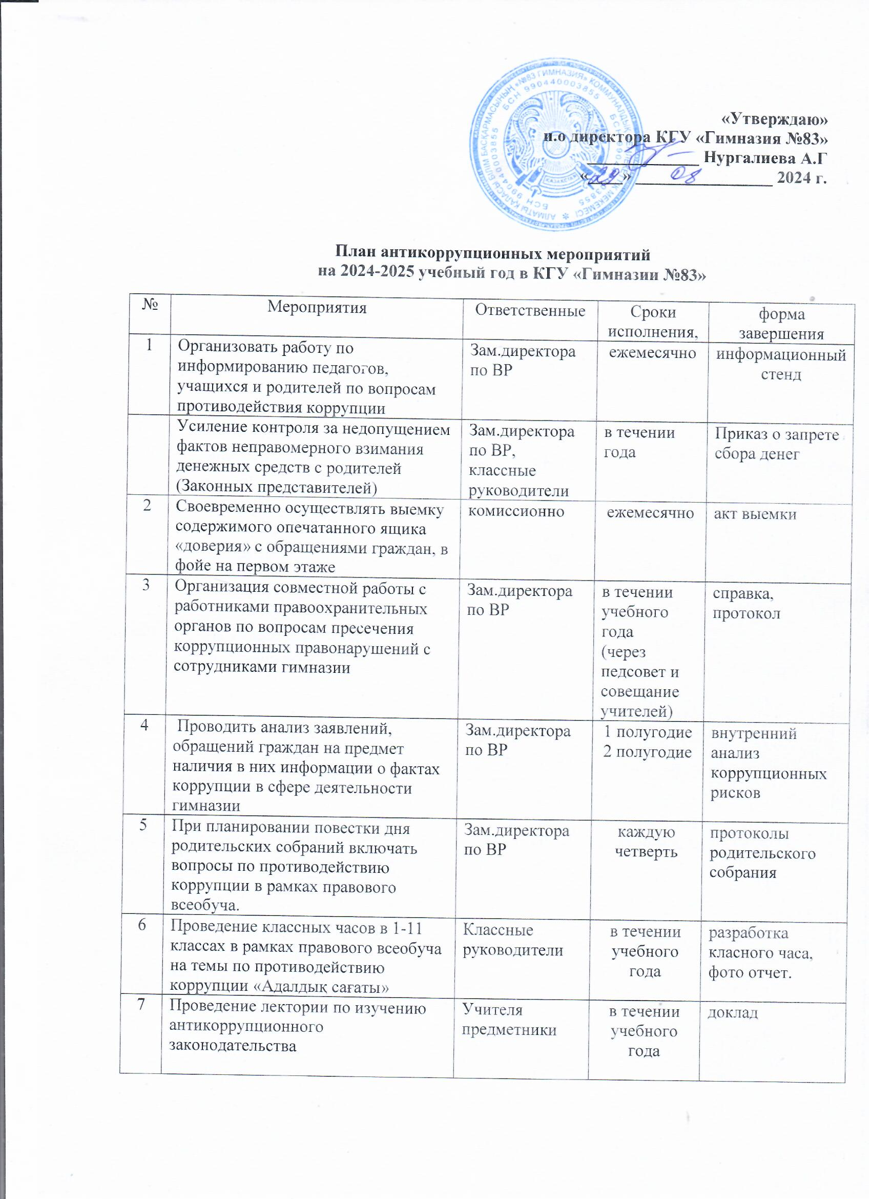 План антикоррупционных мероприятий на 2024-2025 учебный год