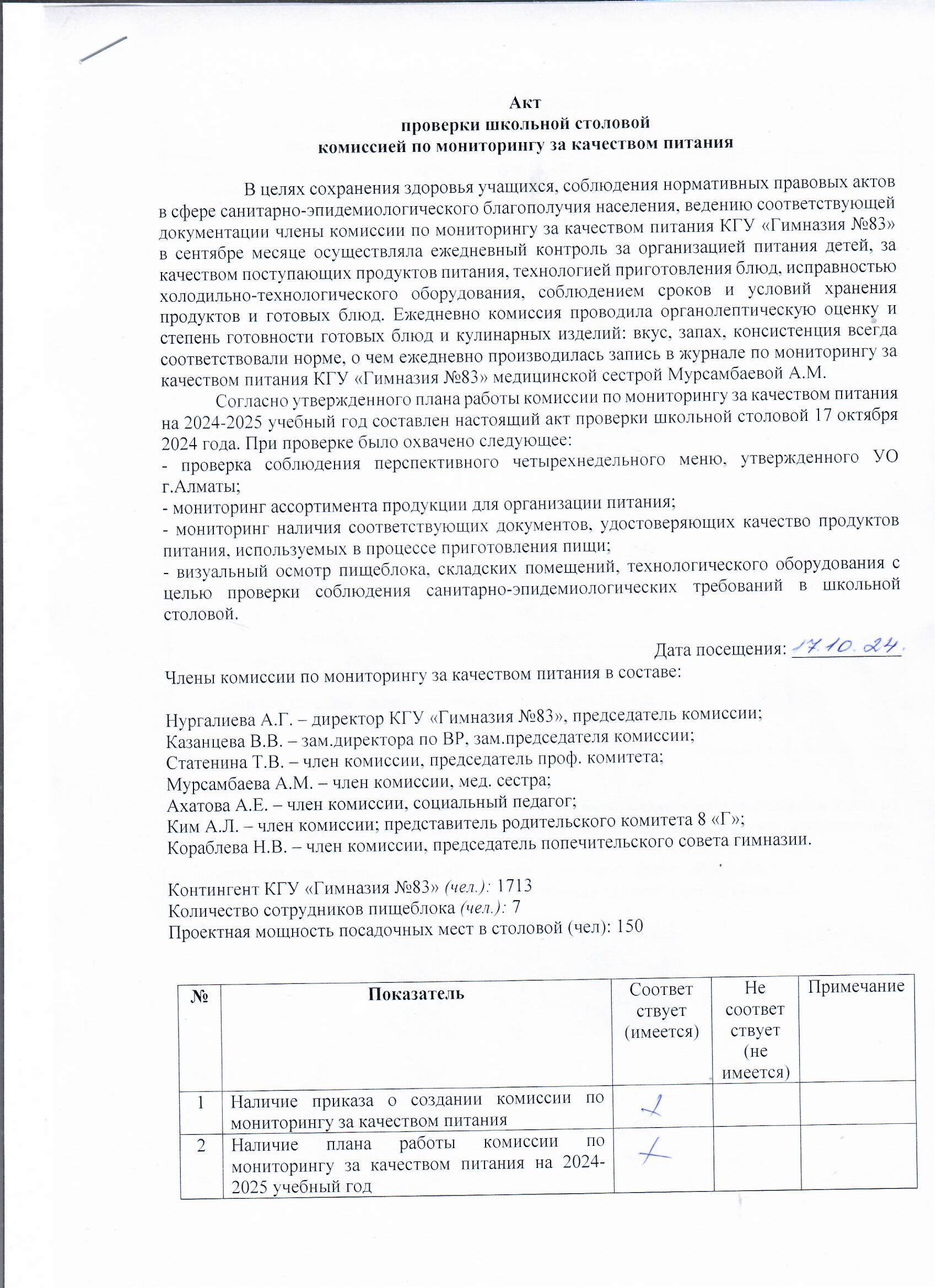 Акт проверки школьной столовой комиссией по мониторингу за качеством питания