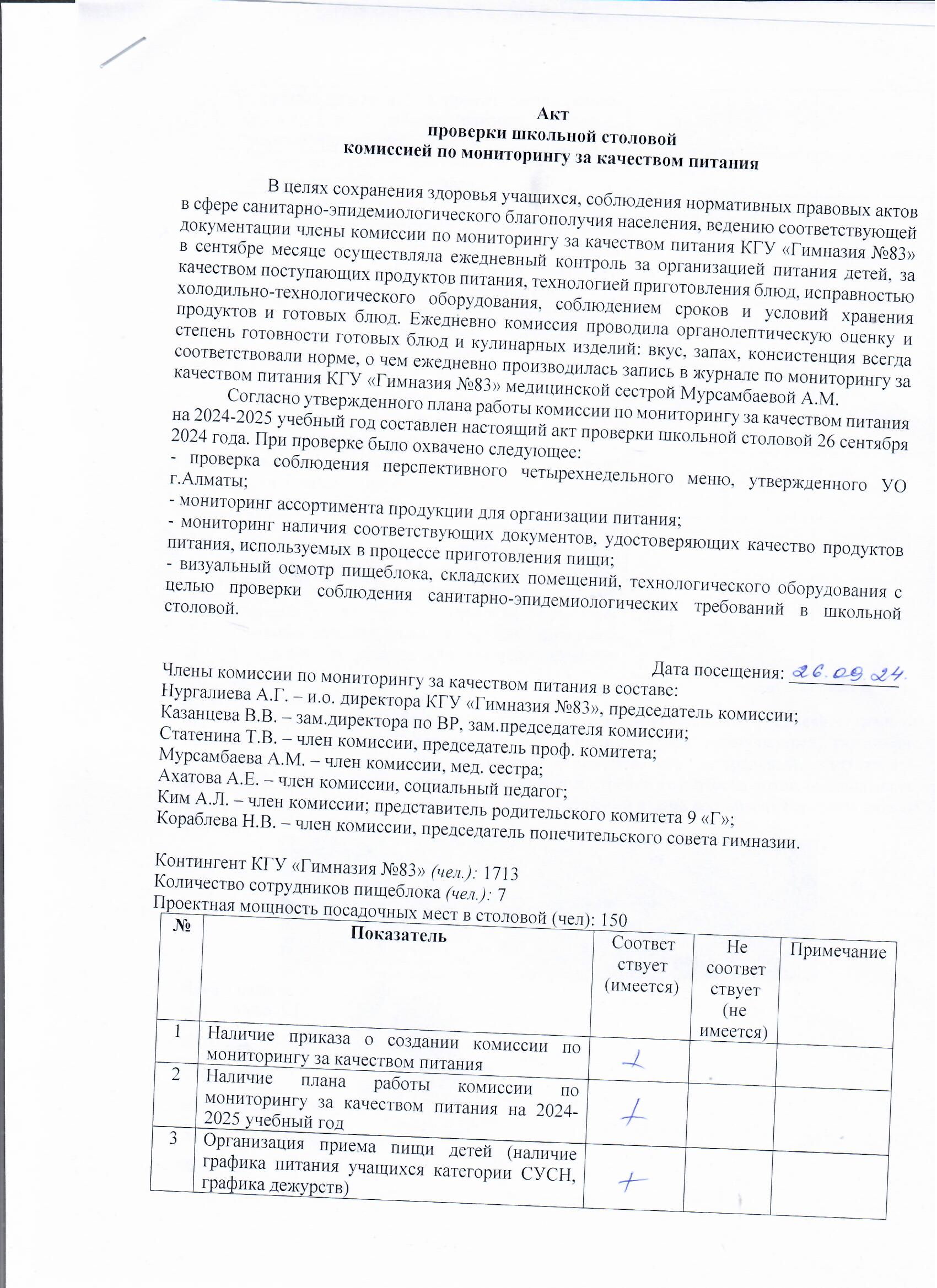 Акт проверки школьной столовой комиссией по мониторингу за качеством питания